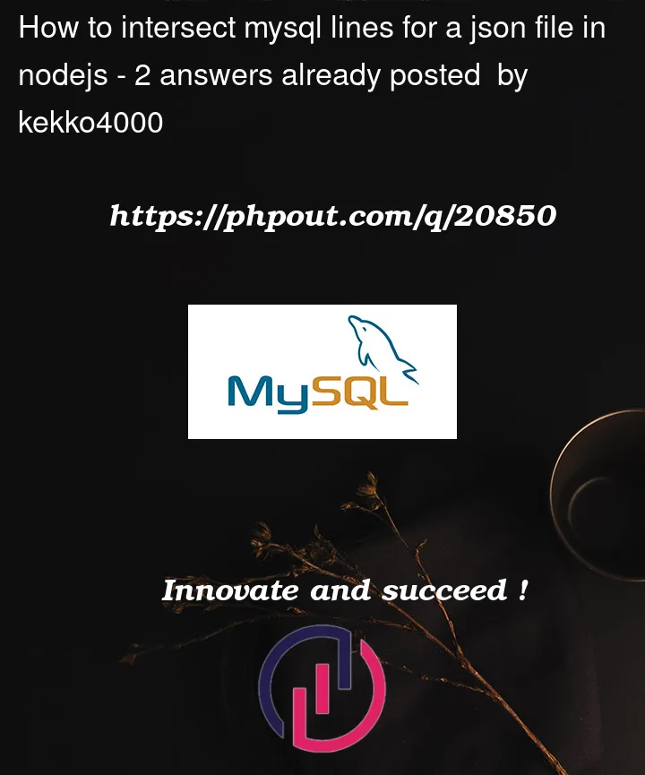 Question 20850 in Mysql