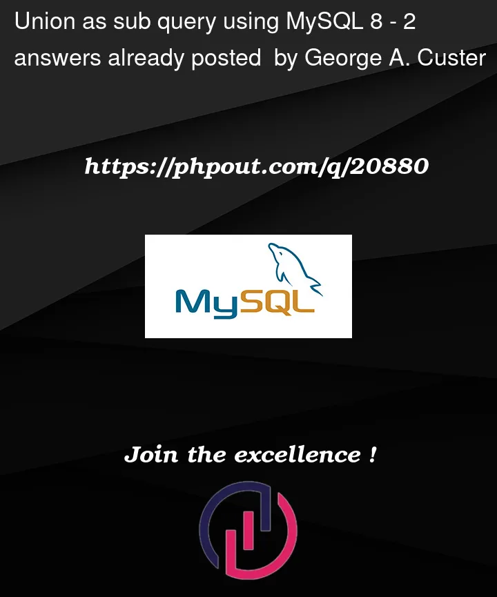 Question 20880 in Mysql