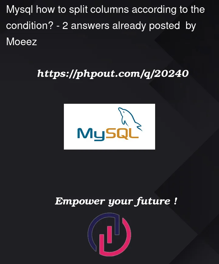 Question 20240 in Mysql