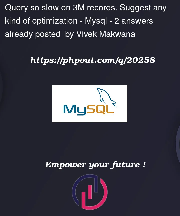 Question 20258 in Mysql