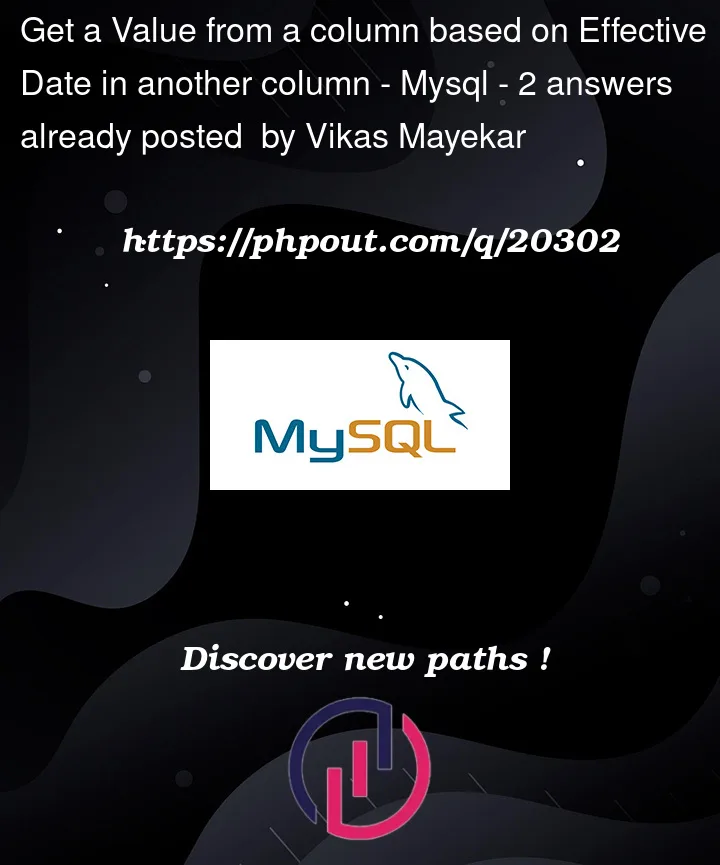 Question 20302 in Mysql