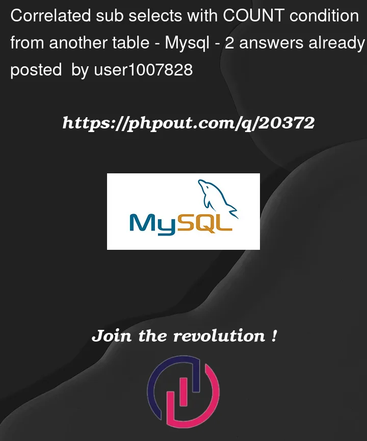 Question 20372 in Mysql