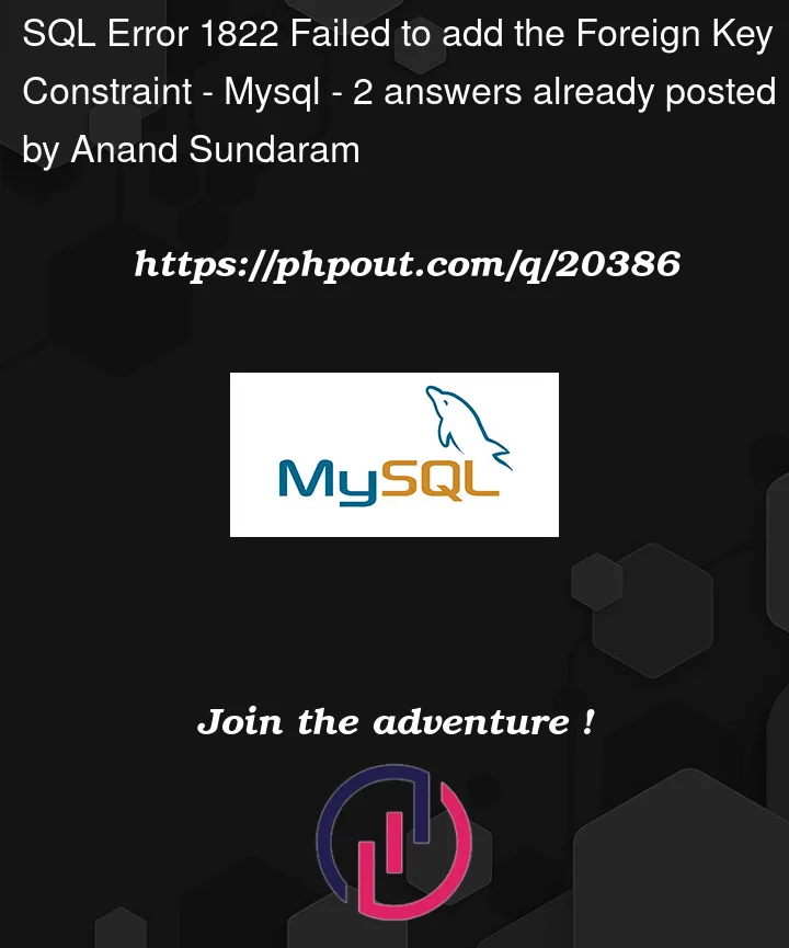 Question 20386 in Mysql