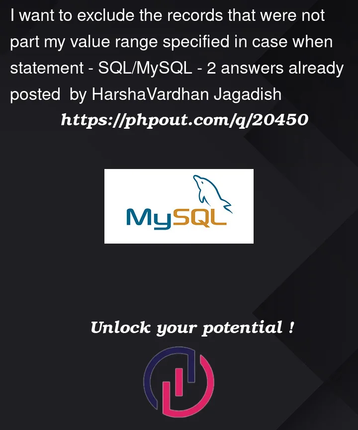 Question 20450 in Mysql