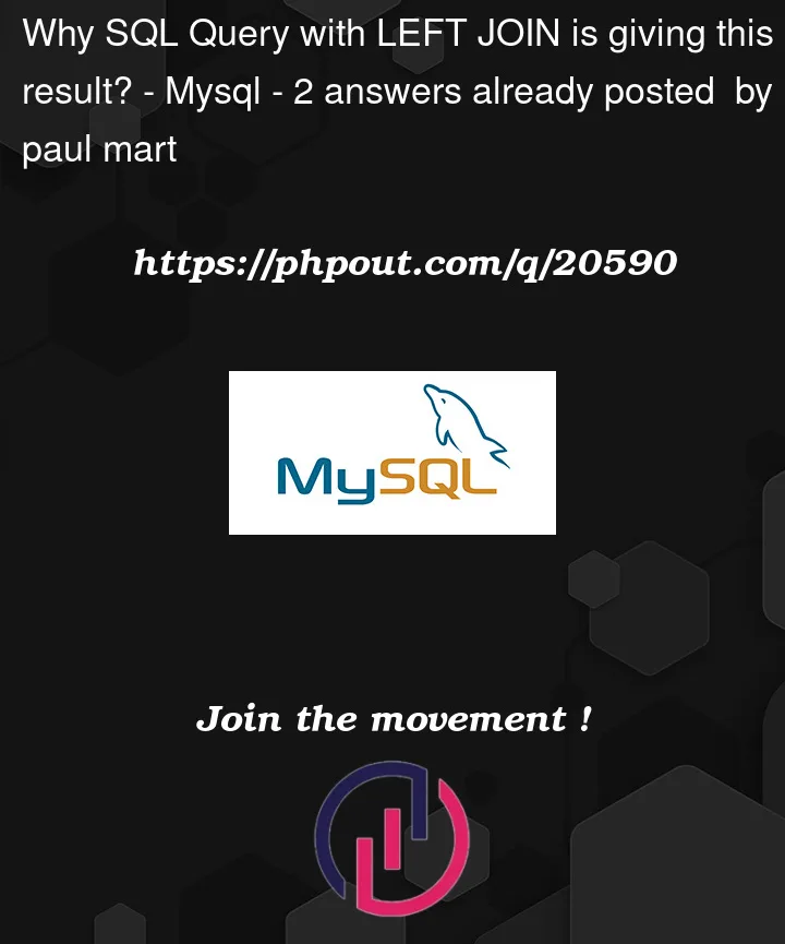 Question 20590 in Mysql