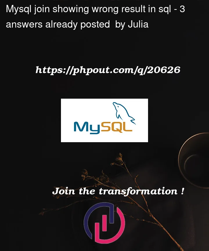 Question 20626 in Mysql