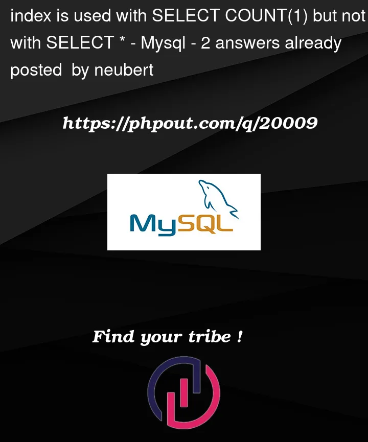 Question 20009 in Mysql