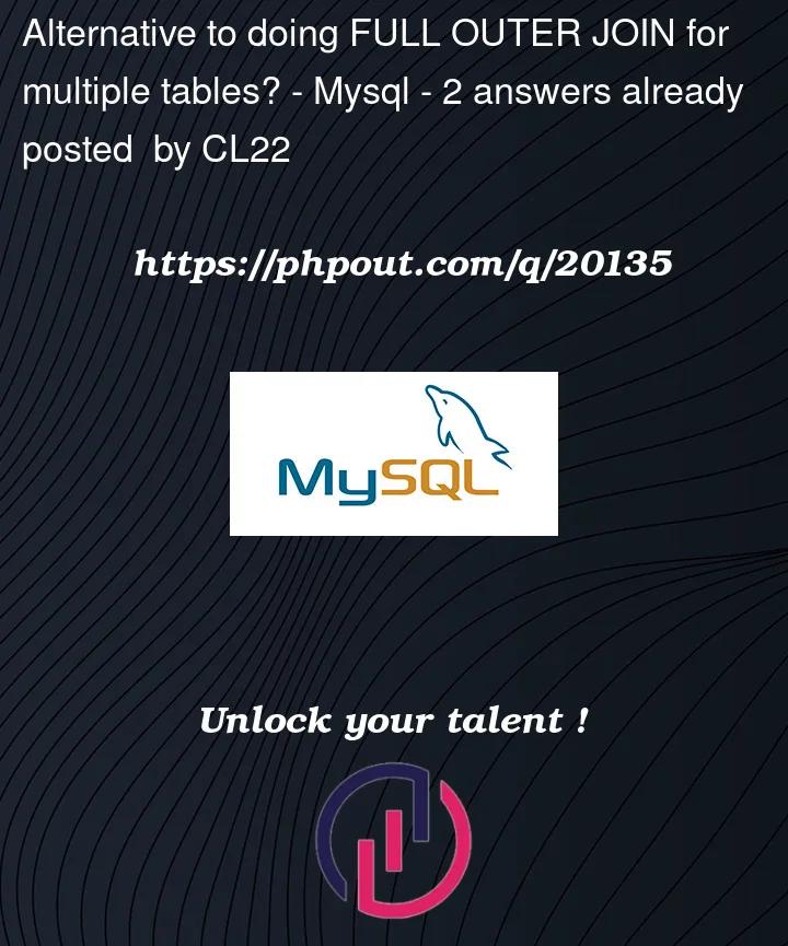 Question 20135 in Mysql