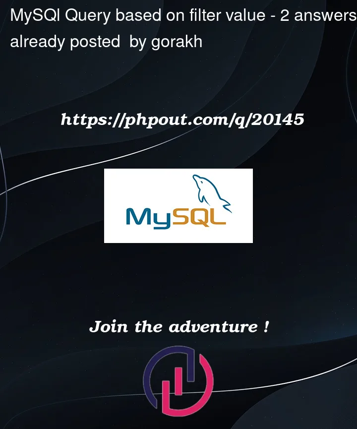 Question 20145 in Mysql