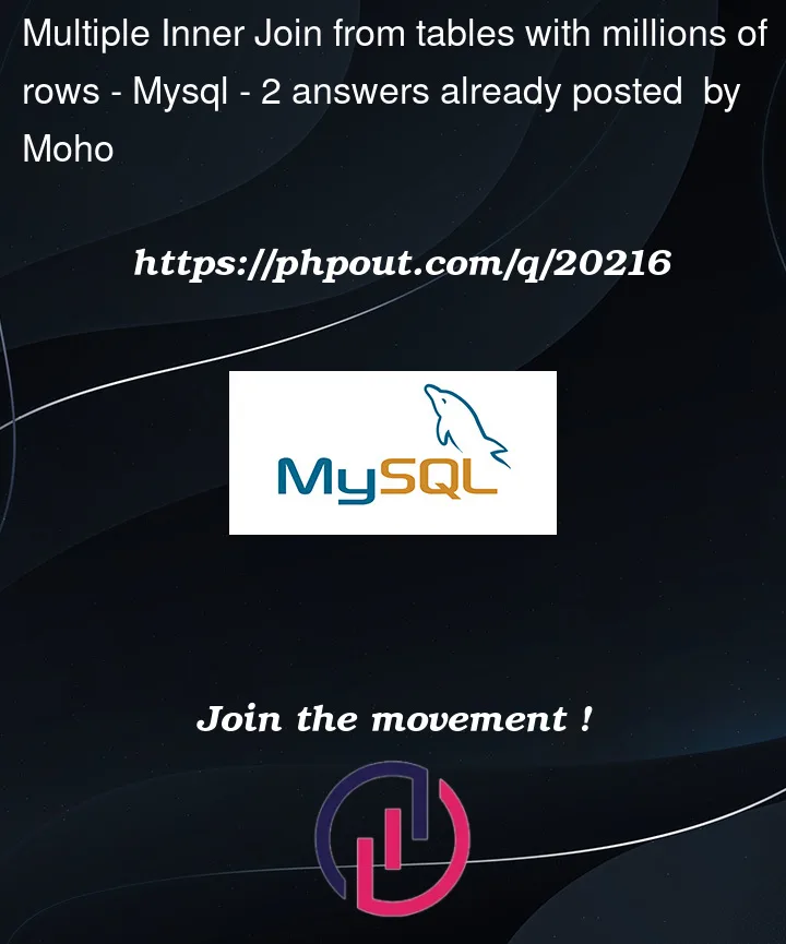 Question 20216 in Mysql