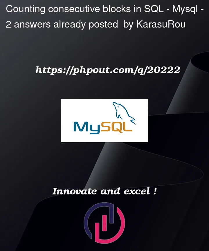 Question 20222 in Mysql