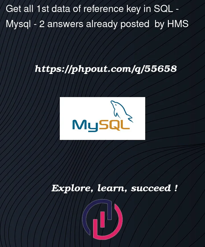 Question 55658 in Mysql