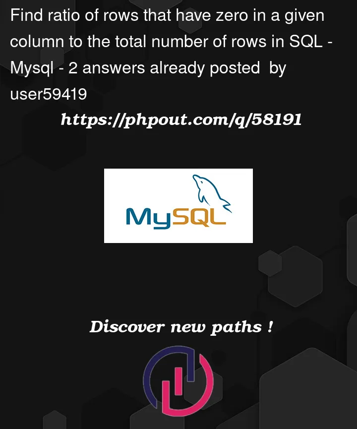 Question 58191 in Mysql