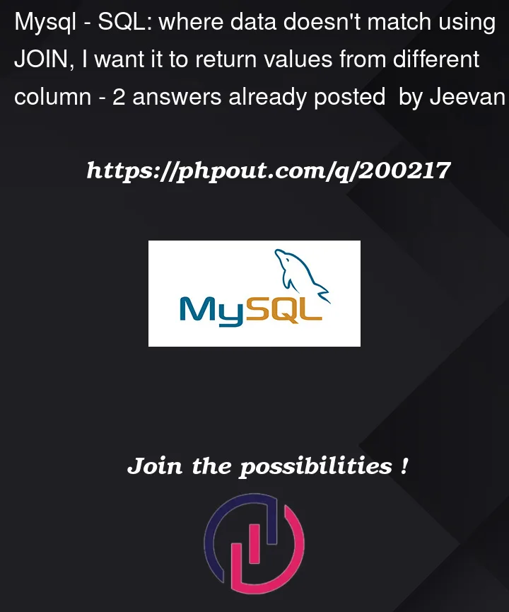 Question 200217 in Mysql