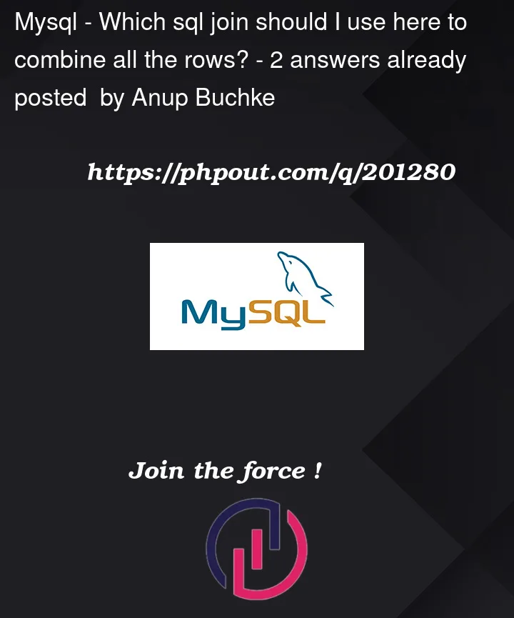 Question 201280 in Mysql