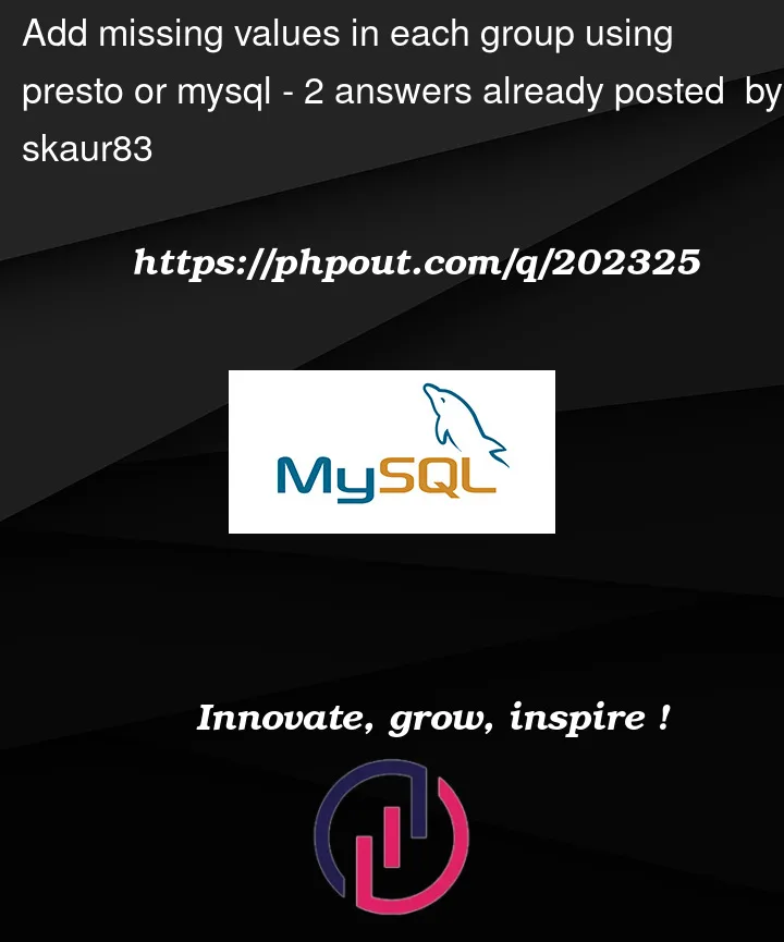 Question 202325 in Mysql