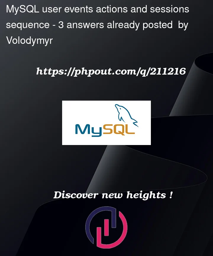 Question 211216 in Mysql