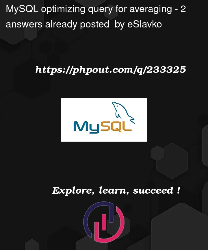 Question 233325 in Mysql