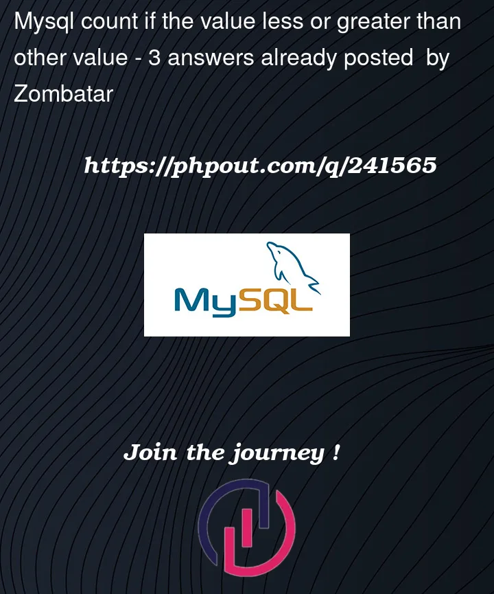 Question 241565 in Mysql