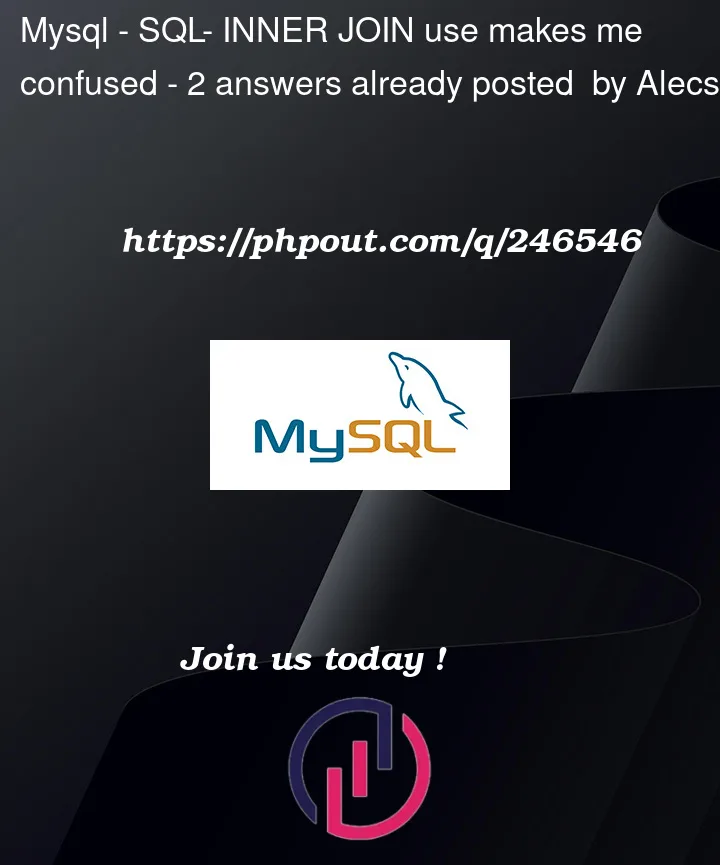 Question 246546 in Mysql