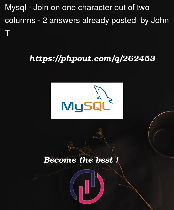 Question 262453 in Mysql