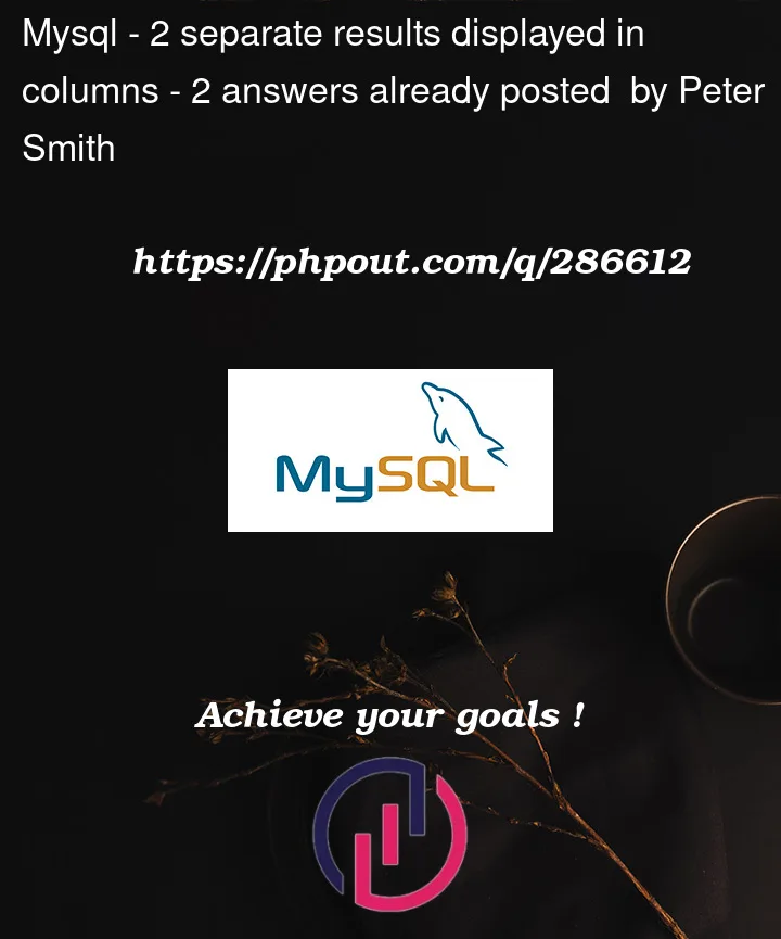 Question 286612 in Mysql