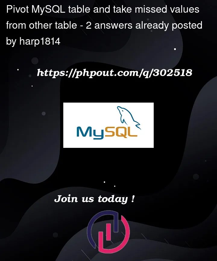 Question 302518 in Mysql