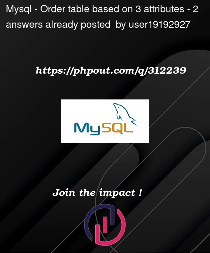 Question 312239 in Mysql