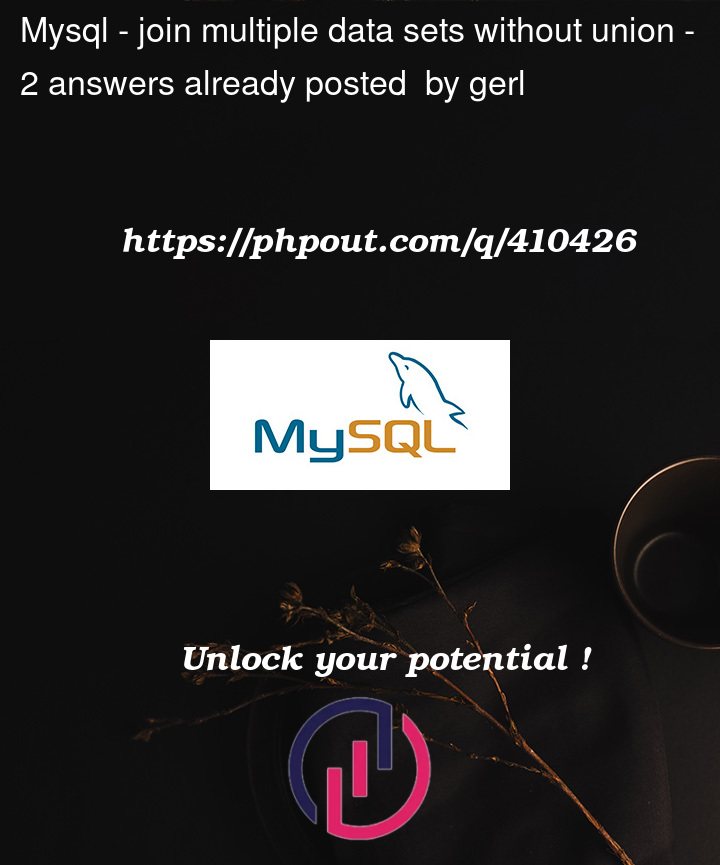 Question 410426 in Mysql